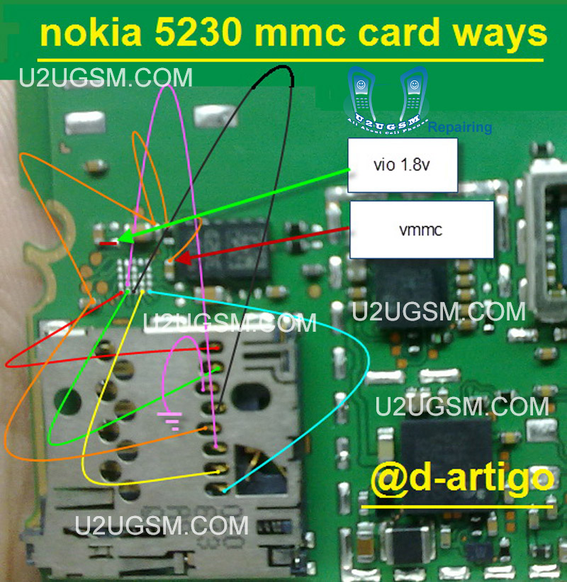 Nokia 5230 Memory Card Not Working