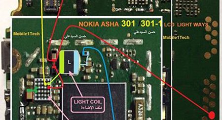 Nokia Asha 301 ways solution