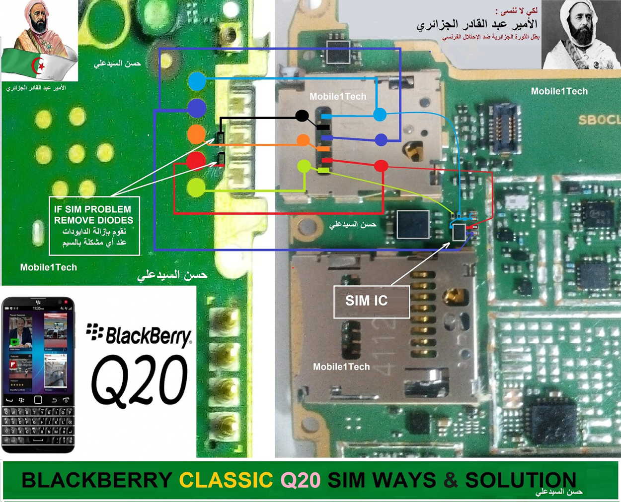 Blackberry Q20 Insert Sim Card Problem Solution Jumper Ways
