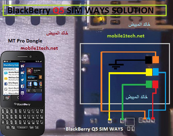 BlackBerry Q5 Insert Sim Card Problem Solution Jumper Ways
